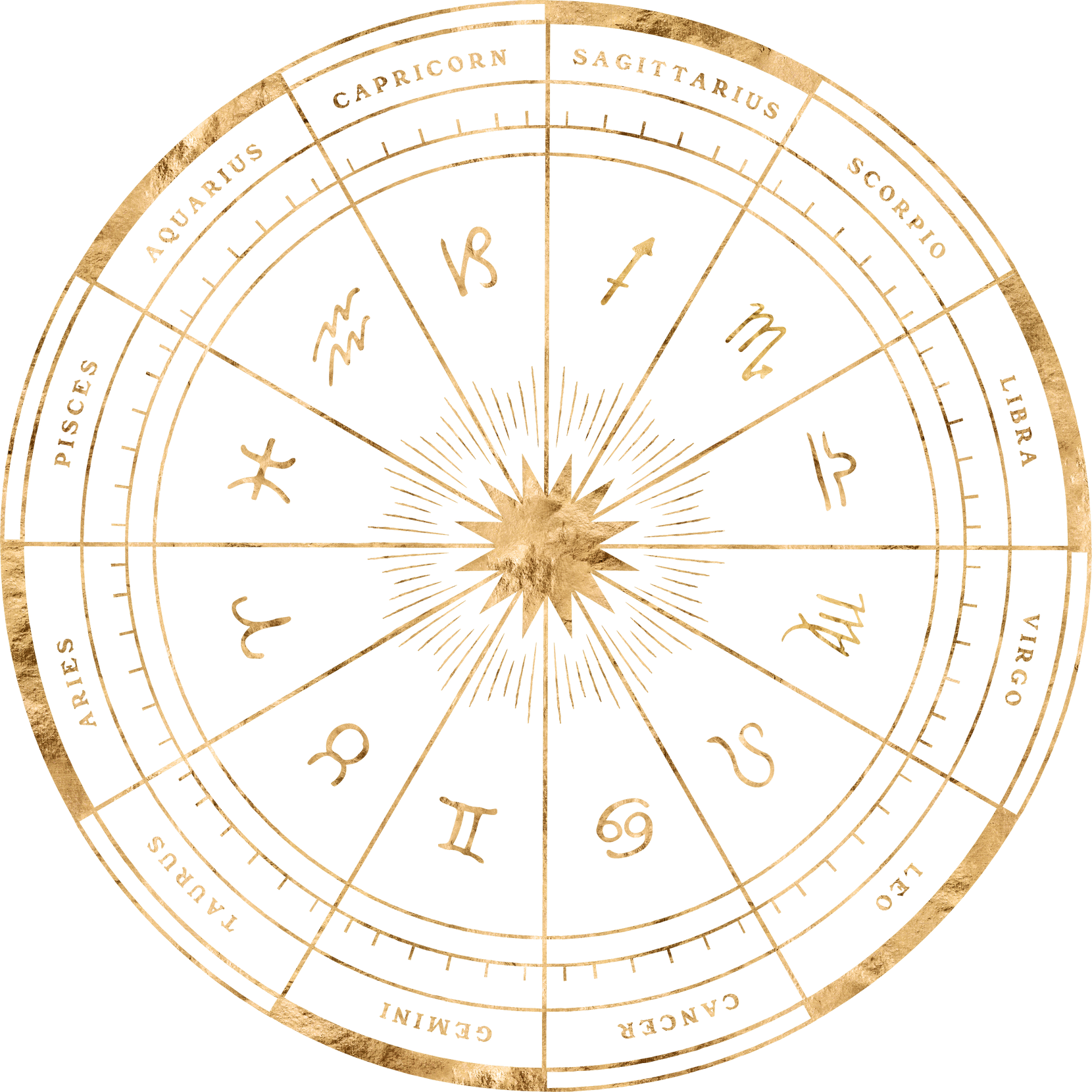 Astrology Wheel with Zodiac Signs - Gold